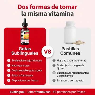 Nuvora Complejo Vitaminas B Gotas sublinguales