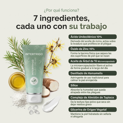 Nuvora Intertrigo Alivia la irritación en los pliegues en 60 segundos