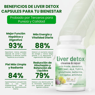 Nuvora Liver Detox Capsules- Depura tu cuerpo y reactivar tu energía natural.